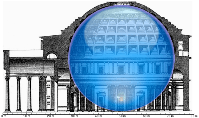 sphere fits in the Pantheon