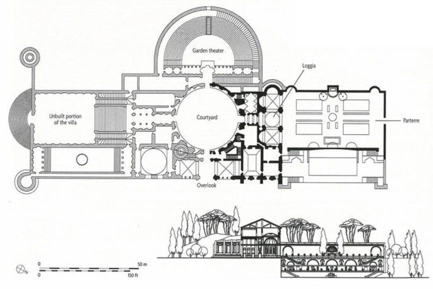 Villa Madama Rome plan